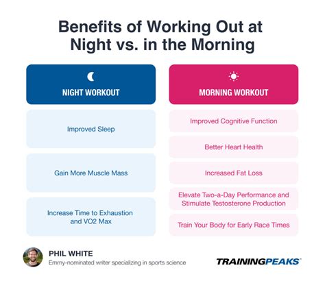 working out at 5 am benefits